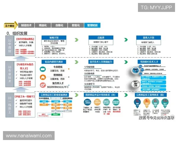 数字化转型中的尊龙凯时数字站:推动行业变革的关键因素 数字化转型中的尊龙凯时数字站:推动行业变革的关键因素